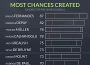 开云体育登录-包含希腊逆转里昂，德布劳内刷新纪录的词条