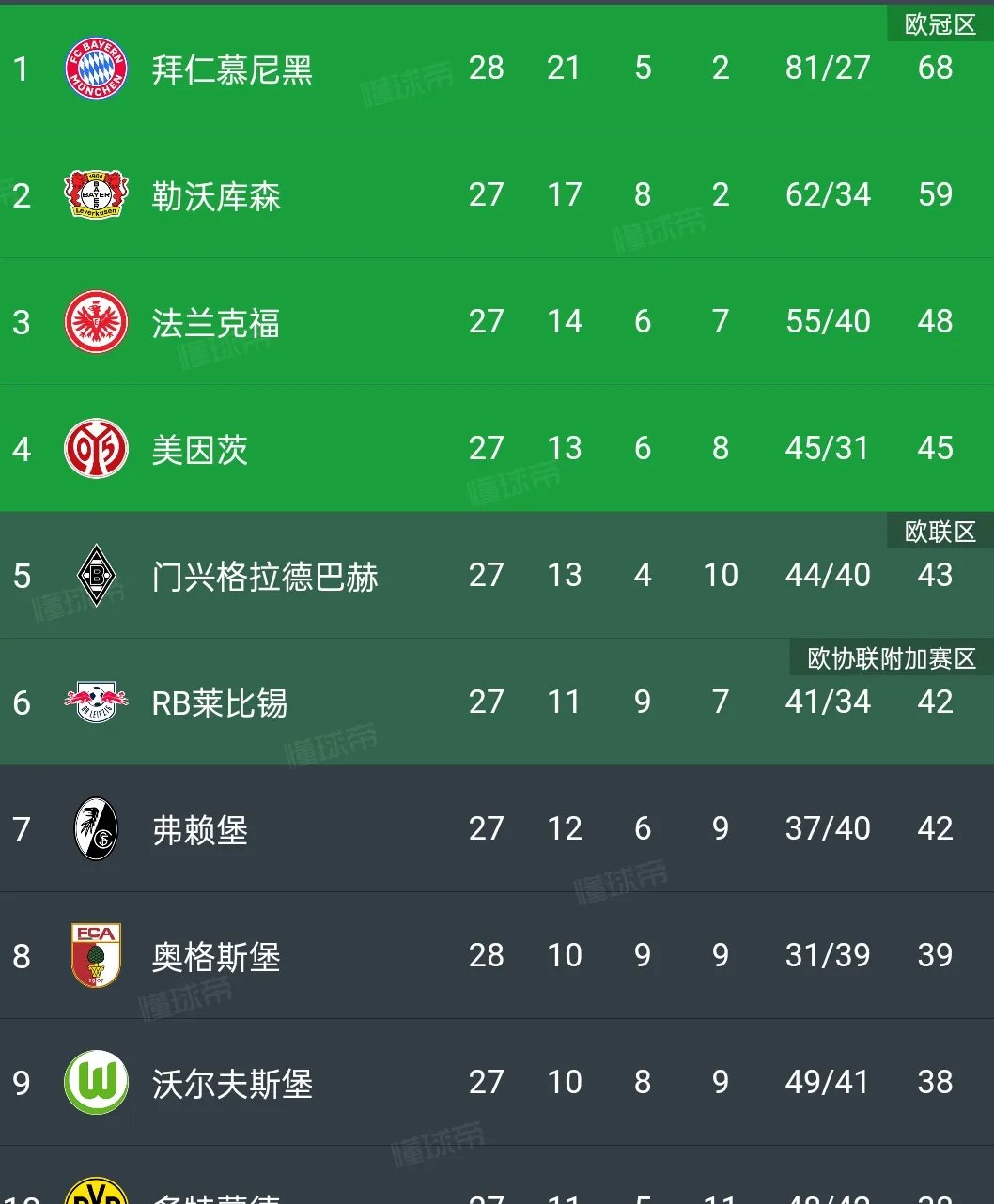关于拜仁慕尼黑继续胜利，积分榜领跑的信息
