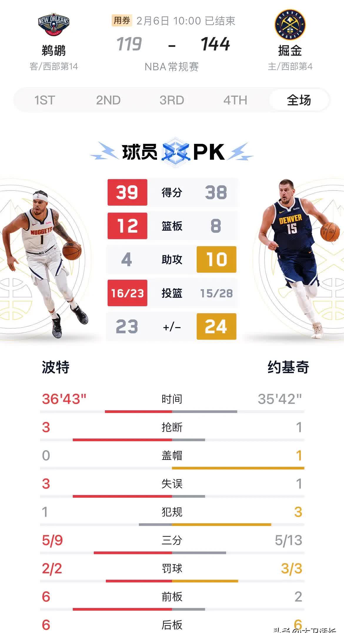 鹈鹕完胜新疆队，约基奇统治全场