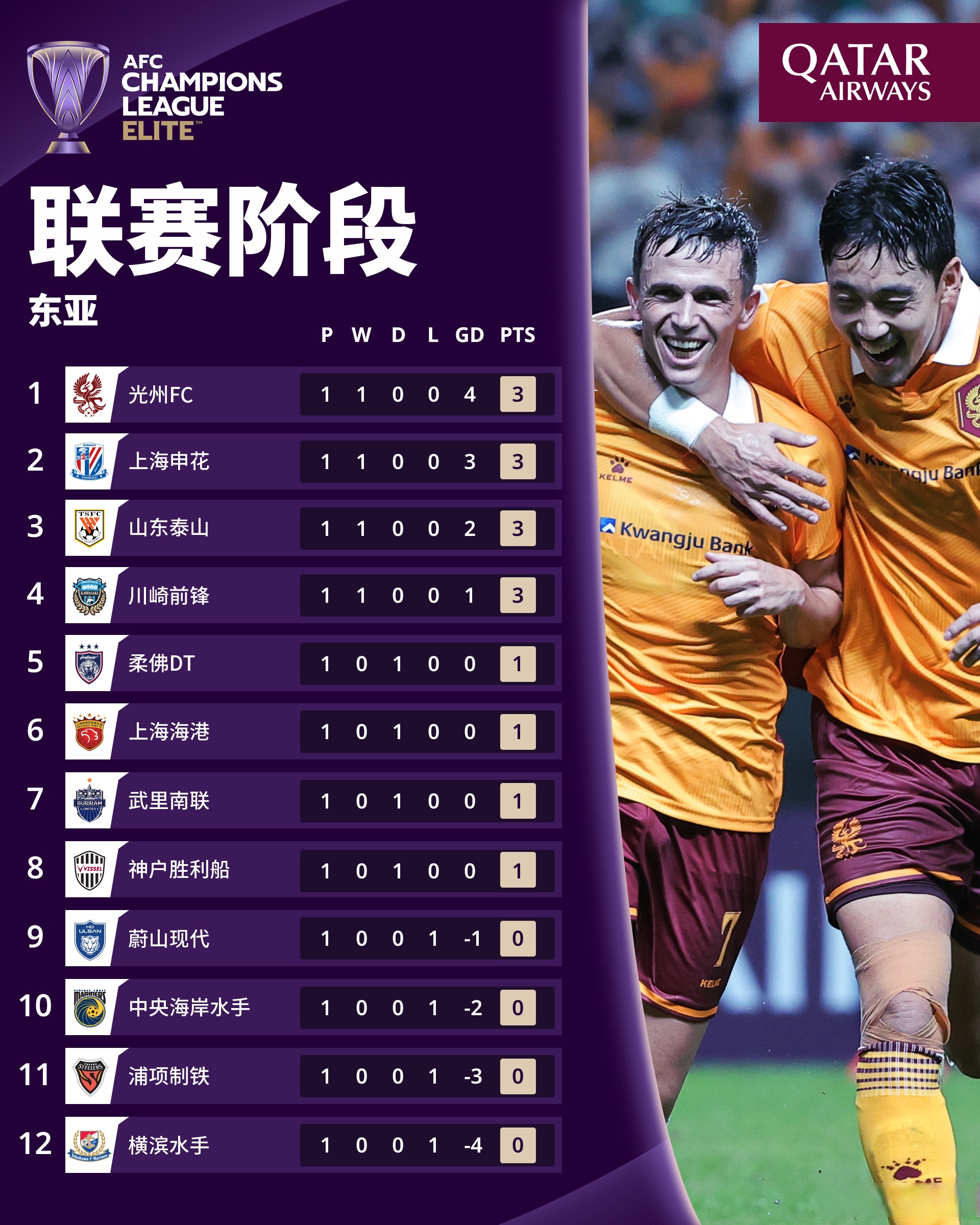 两支冠军级球队将在总决赛赛场上展开角逐